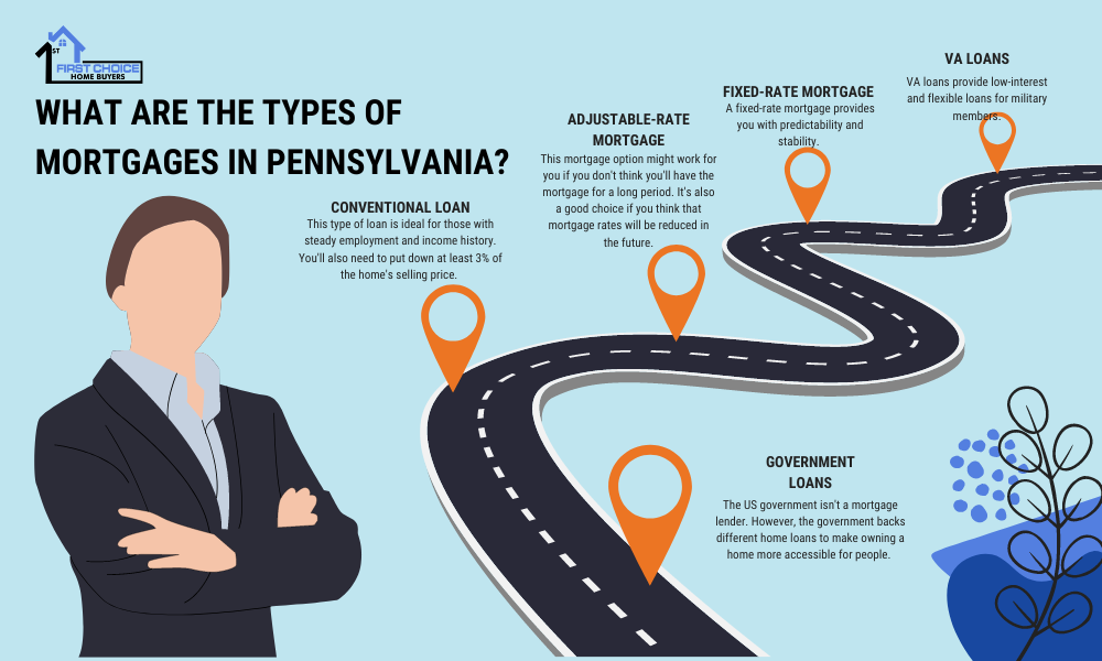 Types of Mortgages in Pennsylvania